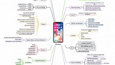 تطبيق XMind: Mind Map لتكوين خرائط ذهنية منظمة بالشكل الذي ترغب فيه مدونة نظام أون لاين التقنية