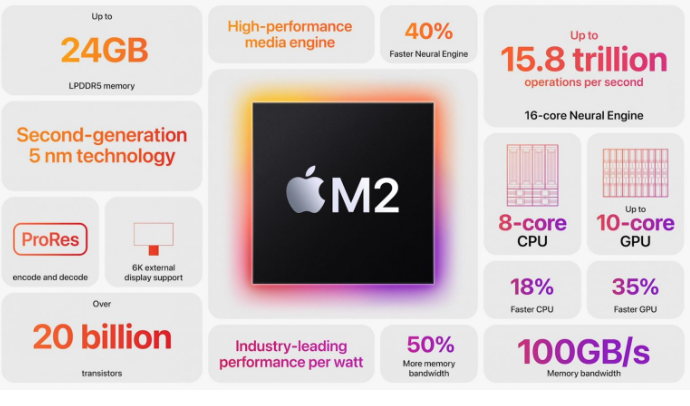 تسريبات.. شريحة M2 من آبل أسرع بنسبة 20٪ من شريحة M1 مدونة نظام أون لاين التقنية